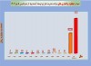 واگذاری بی‌سابقه ۴۲ هزار میلیاردی در بانک ملی ایران